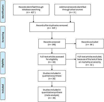 Computed Tomography Severity Index vs. Other Indices in the Prediction of Severity and Mortality in Acute Pancreatitis: A Predictive Accuracy Meta-analysis